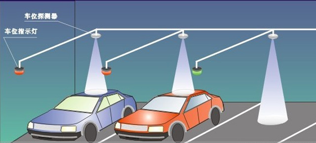 超聲波引導(dǎo)圖解