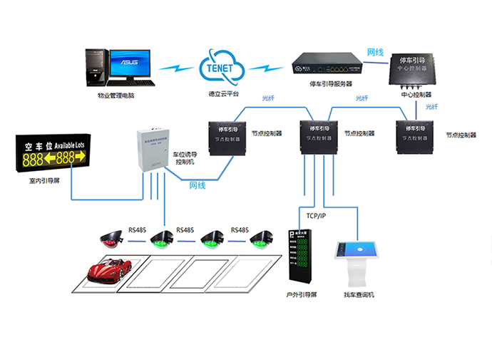 超聲波車位引導系統架構圖