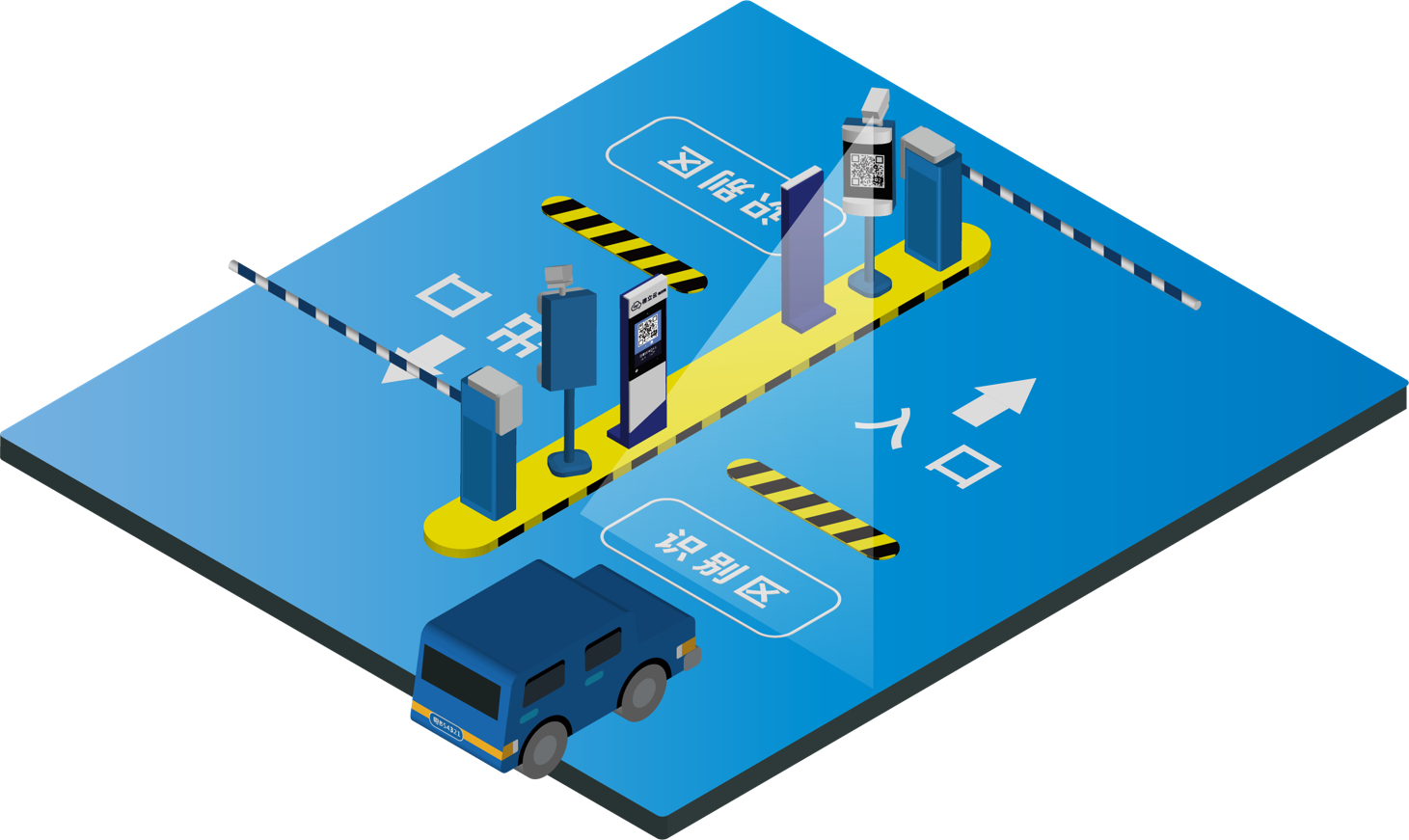 停車場系統(tǒng)