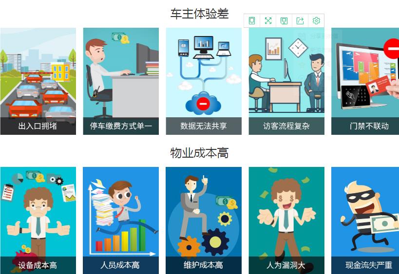 傳統停車場遇到問題