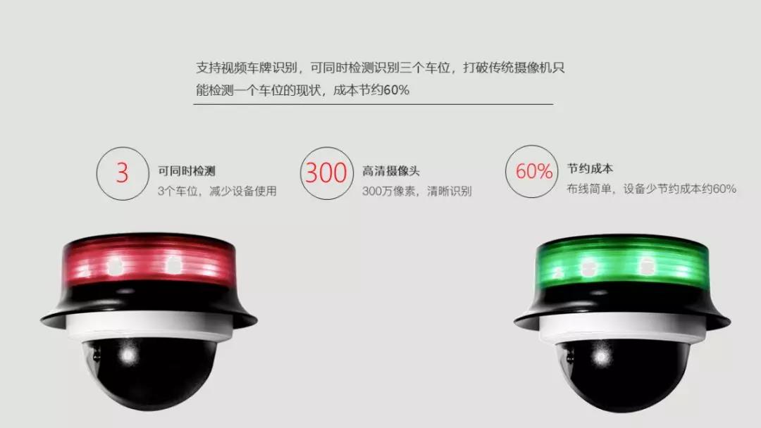 高清車位攝像機